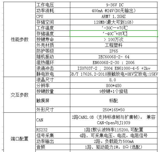 8寸顯示屏技術(shù)參數.png